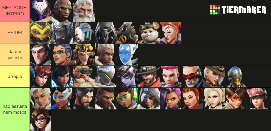 Overwatch How Important are the characters to the lore Tier List ...