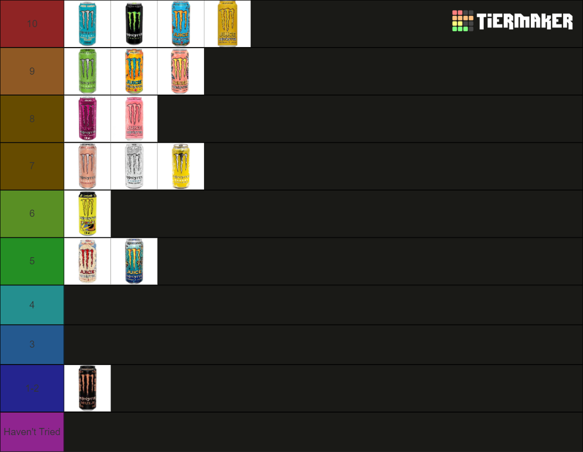 Monster Energy Drinks ® Tier List Rankings) TierMaker