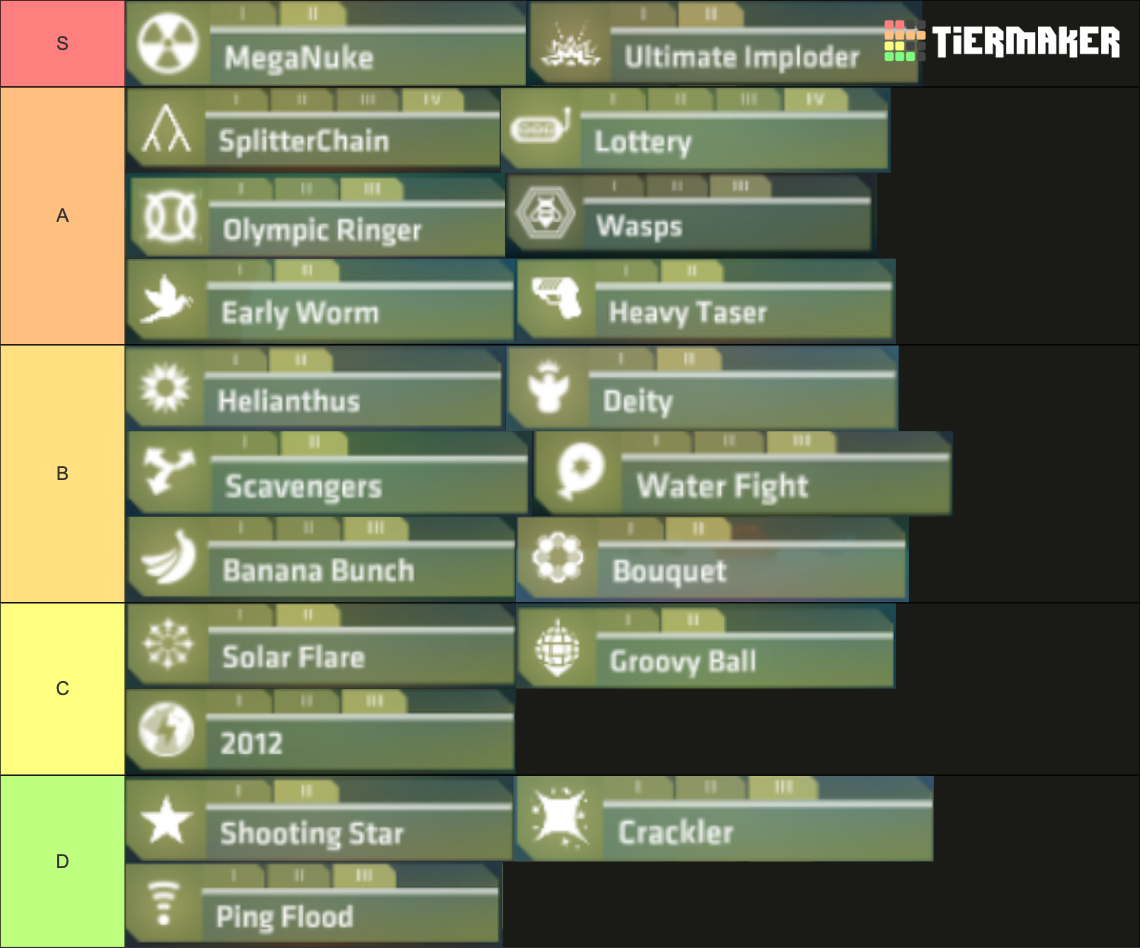 Shellshock Weapons - Yellow Tier List (Community Rankings) - TierMaker