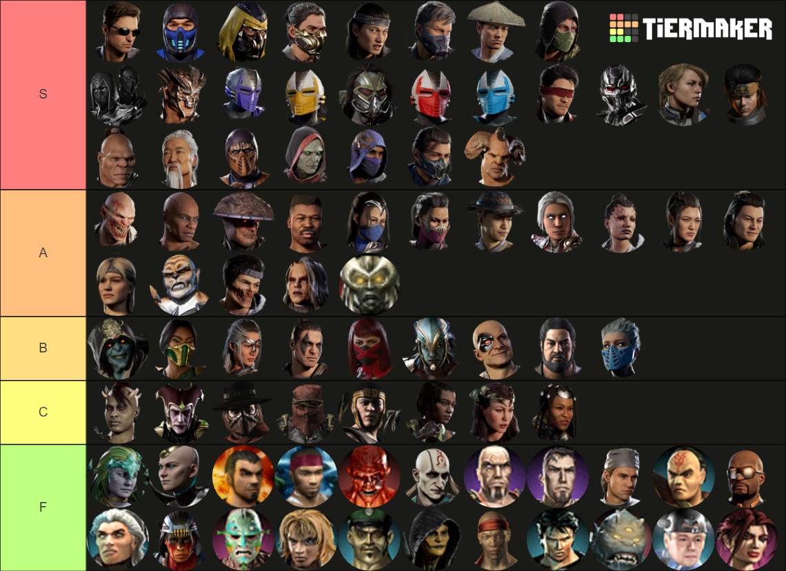 All Mortal Kombat Characters (as of MK1) Tier List Rankings
