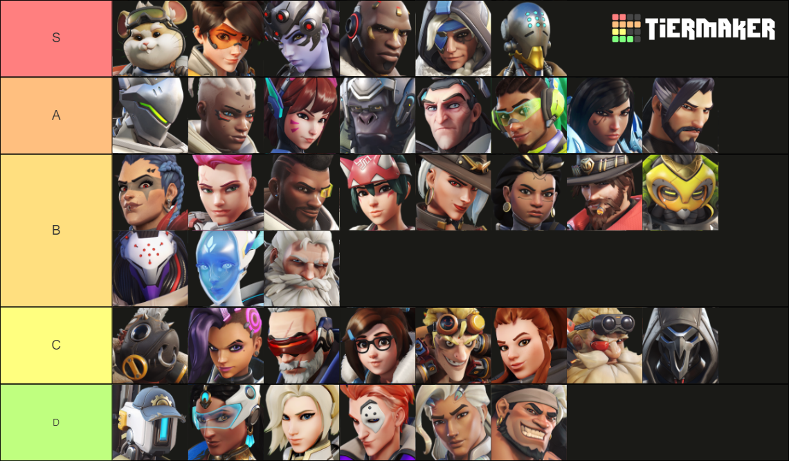 Overwatch 2 Skill Ceiling Tier List (Community Rankings) - TierMaker