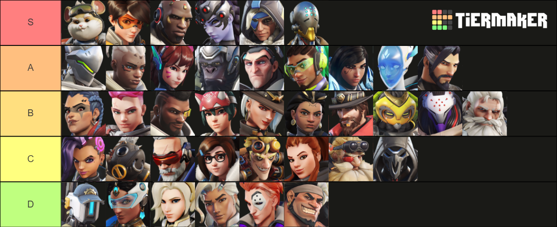 Overwatch 2 Skill Ceiling Tier List (Community Rankings) - TierMaker