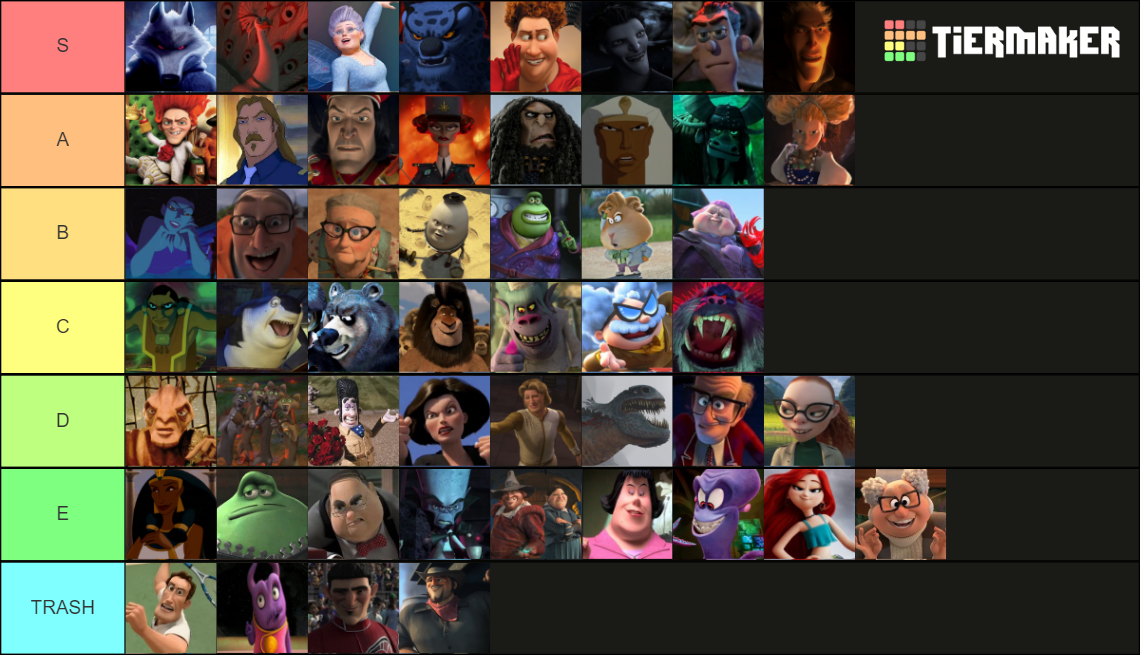 dreamworks villains/antagonists (1998-2023) Tier List (Community ...