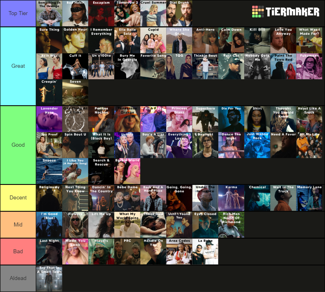 2023 Billboard Hot 100 Year End Tier List Community Rankings TierMaker 2023 billboard hot 100 year end tier list community rankings tiermaker