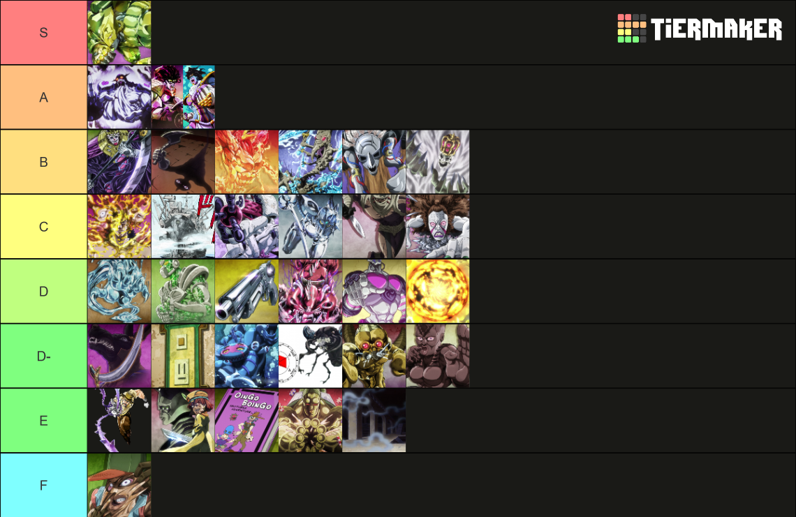 Jojo Part 3 Stands Tier List Rankings) TierMaker