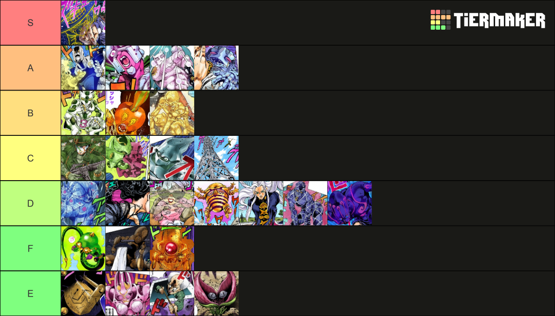 Jojo Part 4 Stand Tier List Rankings) TierMaker