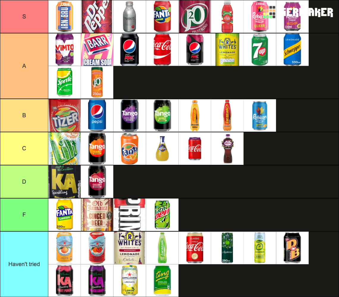 UK / English / British Soft Fizzy Drinks & Pop Tier List (Community ...