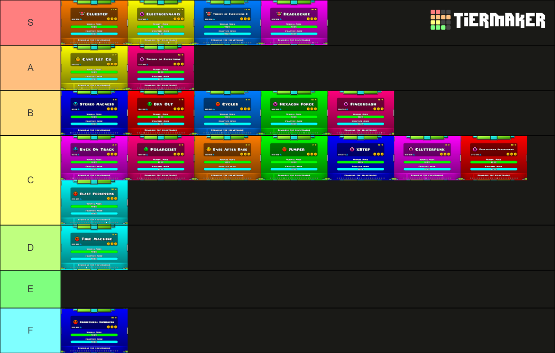 Geometry Dash Main Robtop Levels Tier List (Community Rankings) - TierMaker