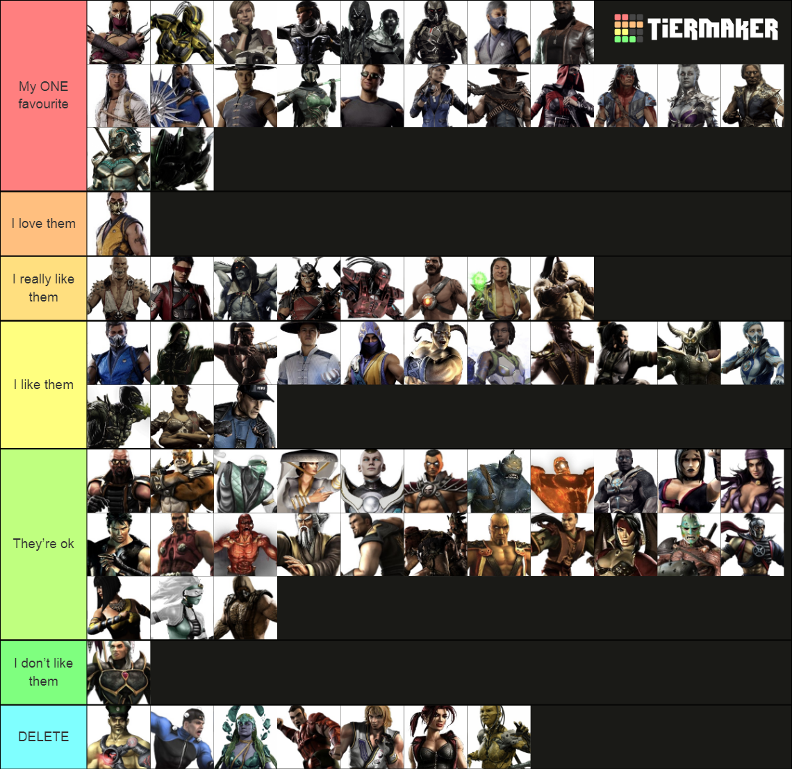 All Playable Mortal Kombat Characters Tier List Community Rankings Tiermaker