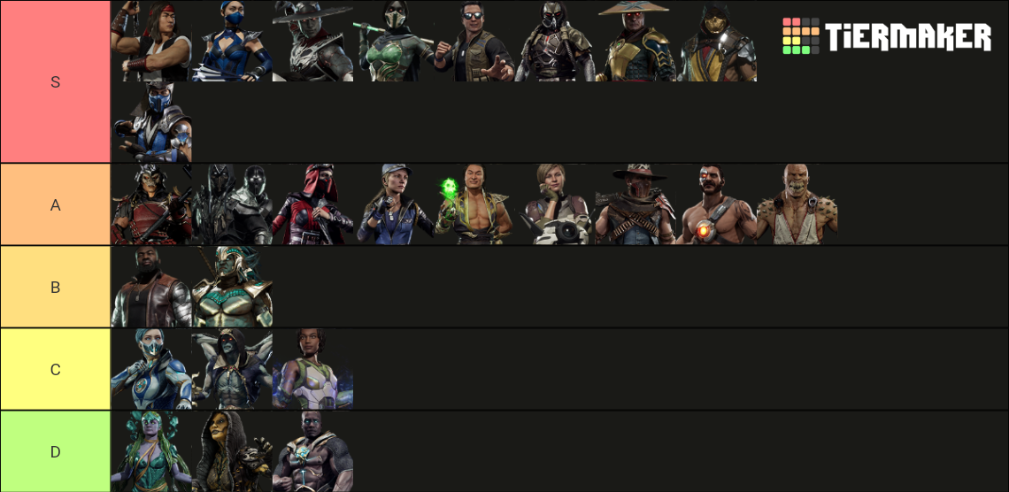 Mortal Kombat 11 Characters Tier List Community Rankings Tiermaker 8234