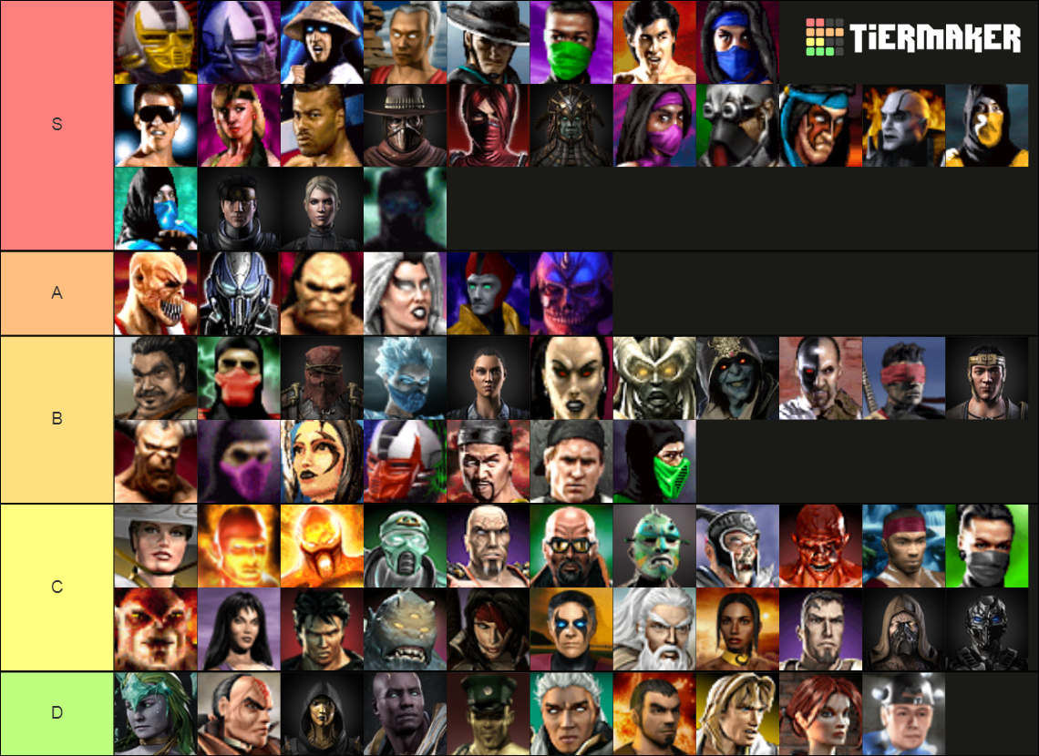 Mortal Kombat Characters Tier List Rankings) TierMaker