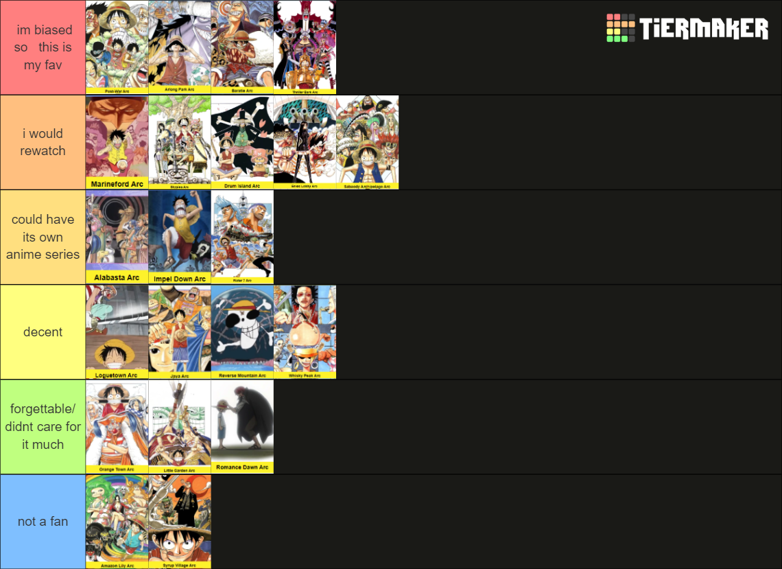 One Piece Pre Time Skip Arc Tier List Community Rankings Tiermaker 3768