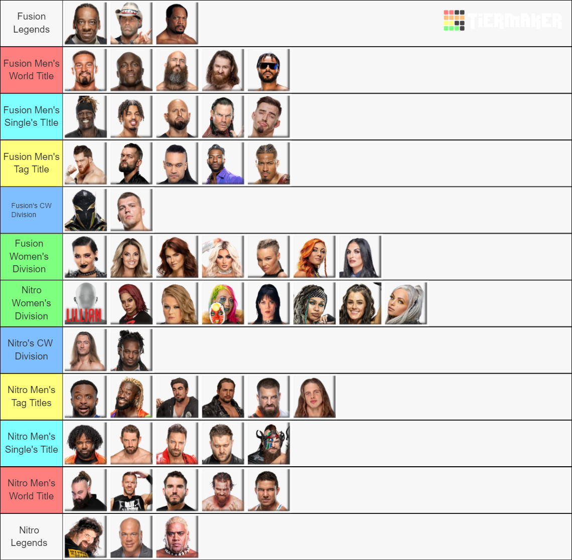 WWE Roster Lists Tier List Rankings) TierMaker