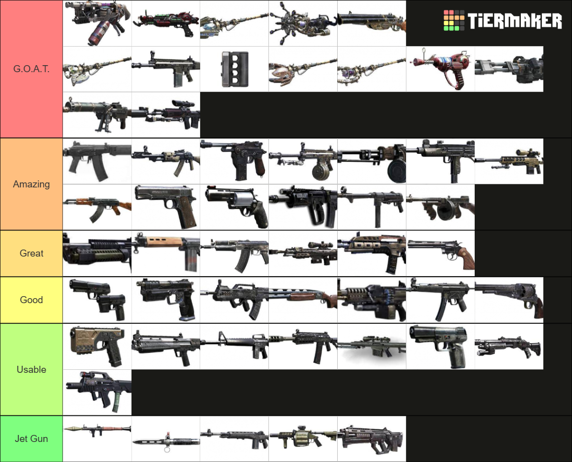 Bo2 Zombies Gun Tier List (Community Rankings) - TierMaker