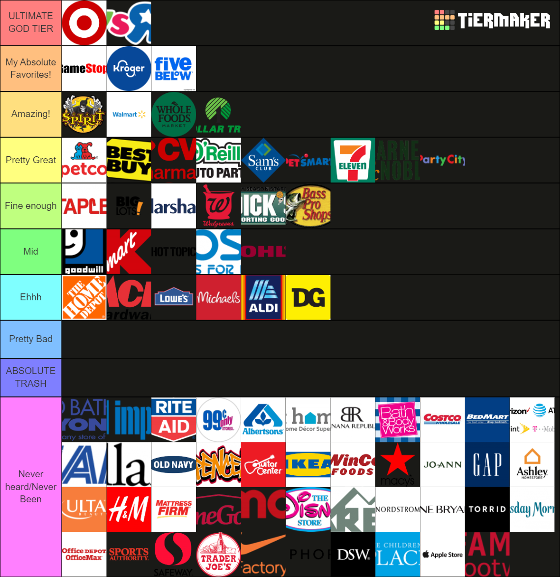 Retail Stores Tier List Rankings) TierMaker