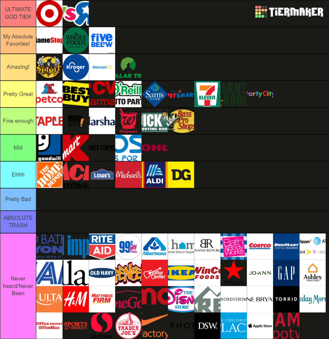 Retail Stores Tier List Rankings) TierMaker