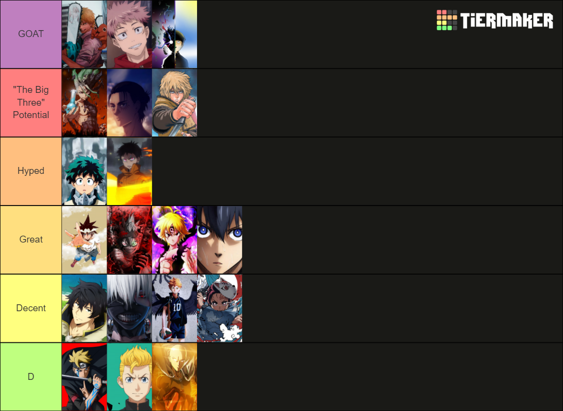 New Gen Anime Ranking Tier List (Community Rankings) - TierMaker