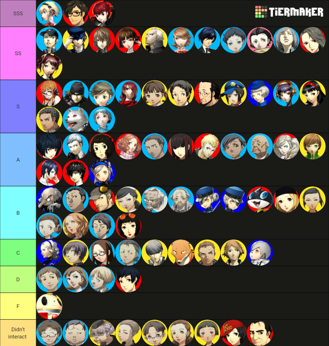 114 Persona Characters Tier List (Community Rankings) - TierMaker