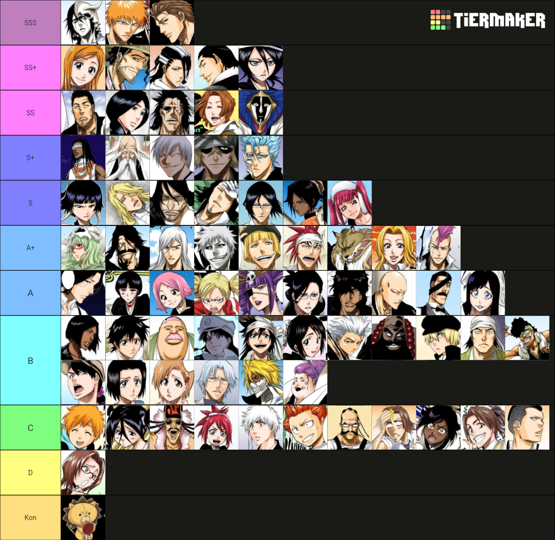 Recent Manga Tier Lists TierMaker