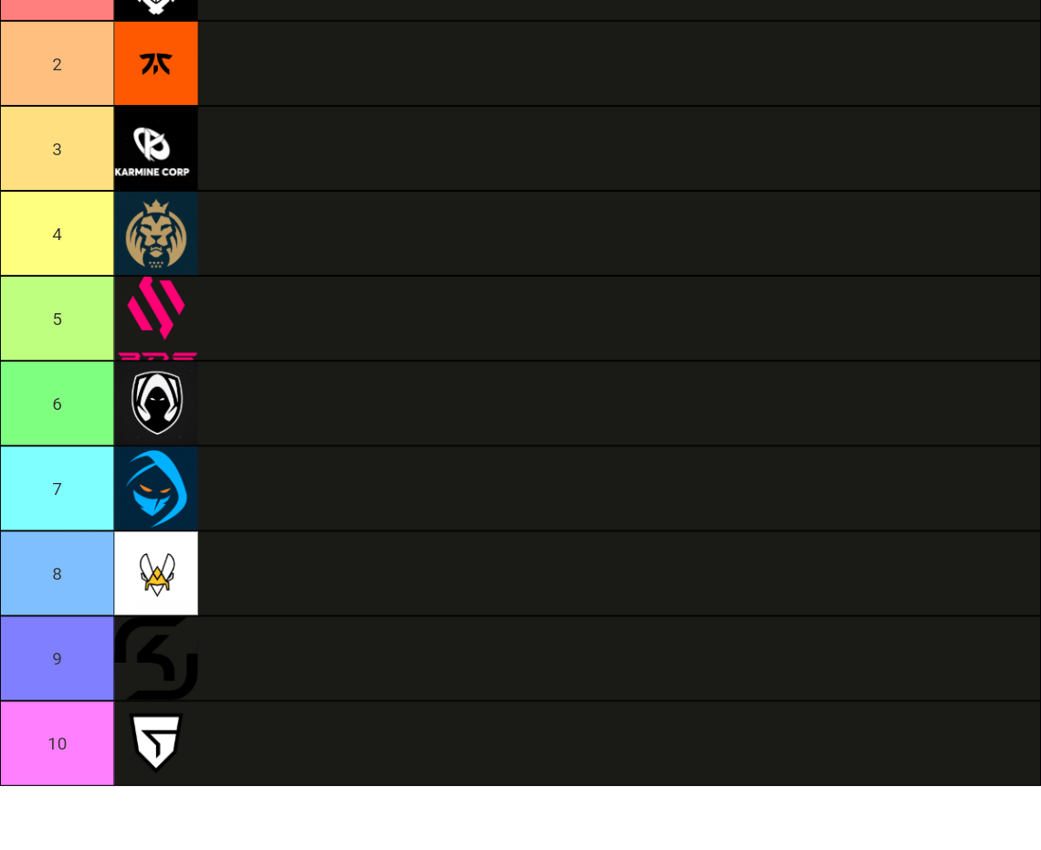 LEC TEAMS 2024 Tier List Rankings) TierMaker