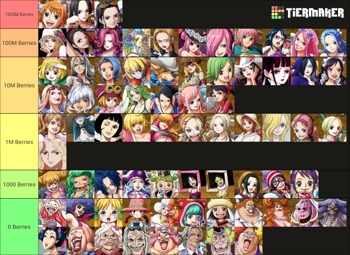 Every One Piece female character Tier List Rankings) TierMaker