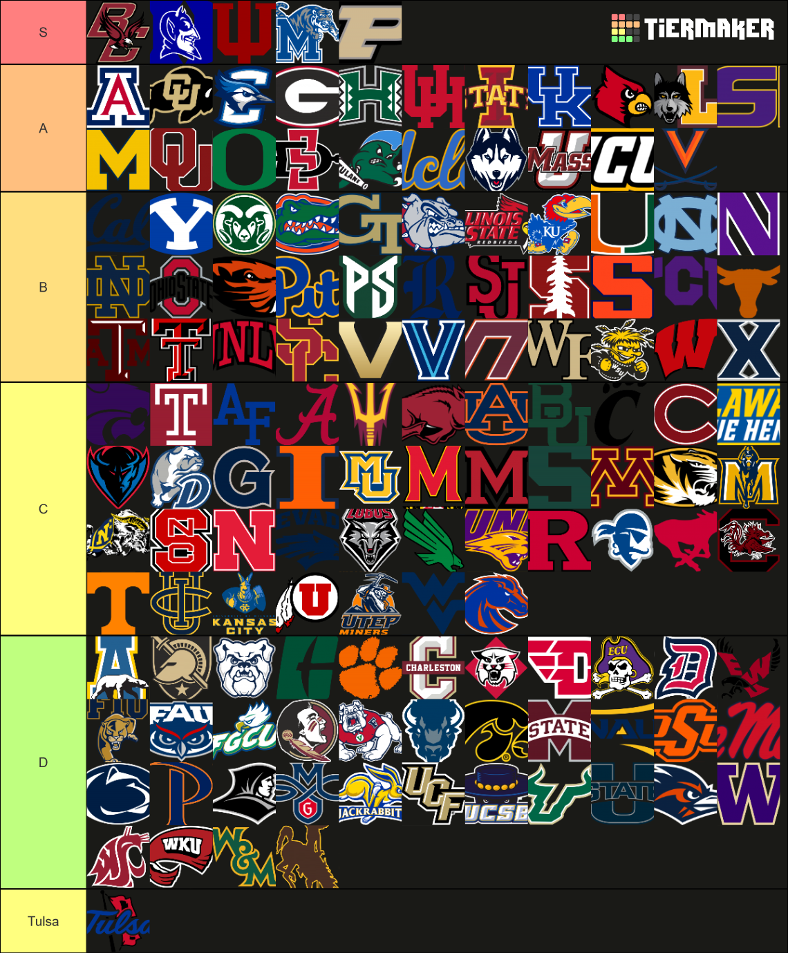 NCBCA Programs Tier List (Community Rankings) - TierMaker