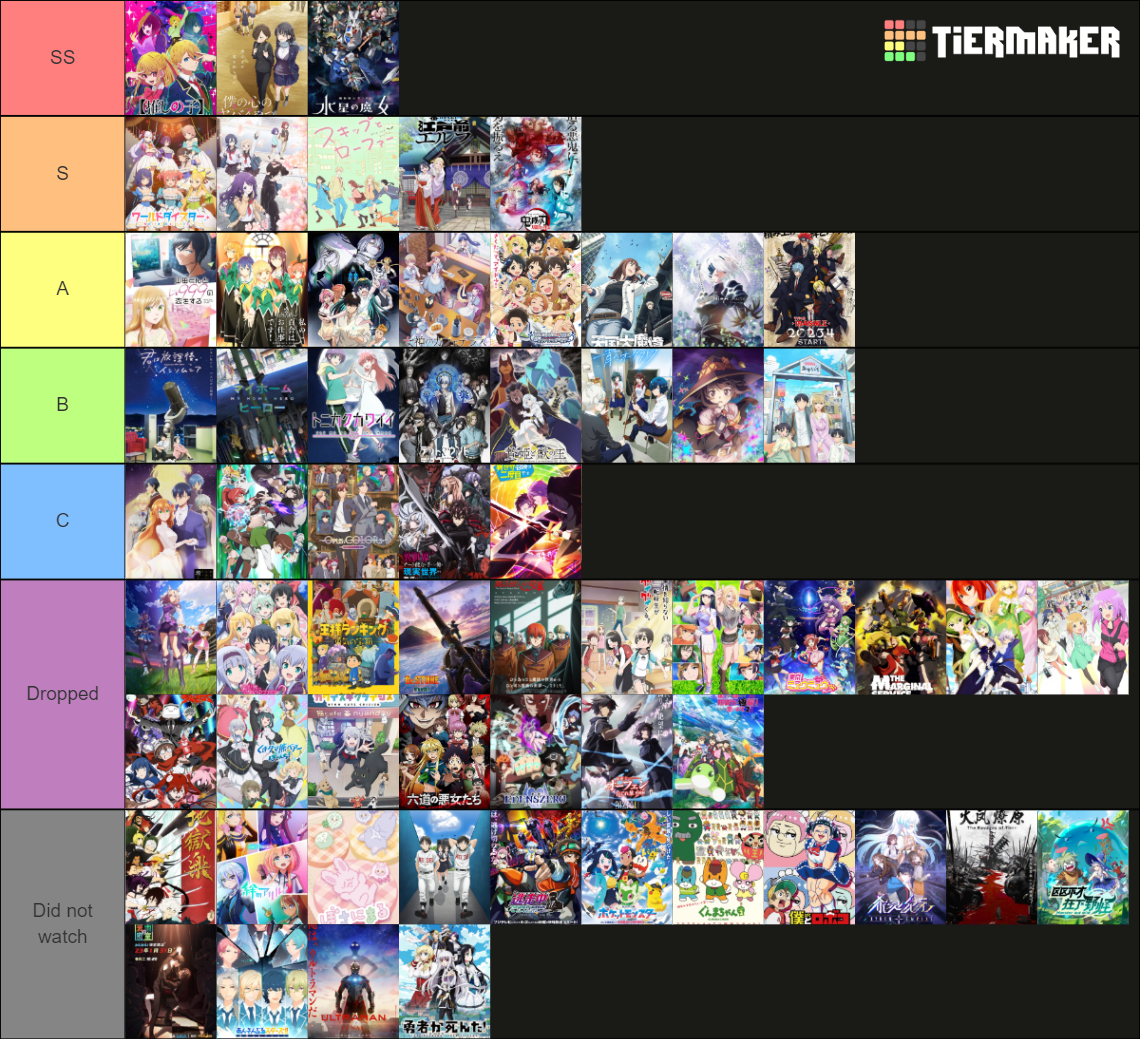 Top Airing Anime Spring 2023 Tier List Rankings) TierMaker