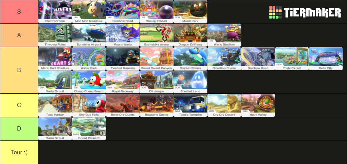 Mario Kart 8 Deluxe ALL 96 Tracks in Order Tier List (Community