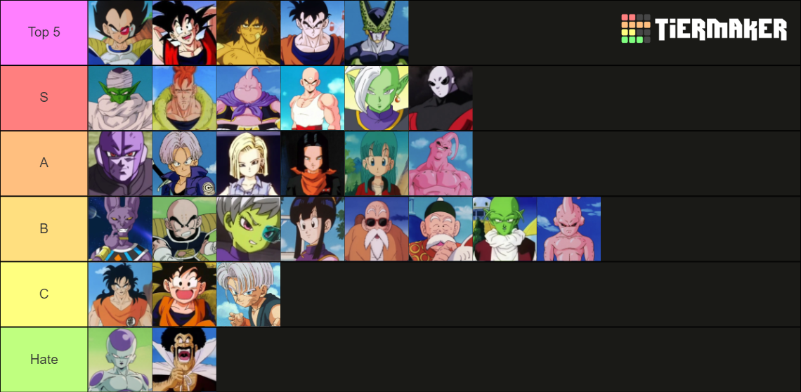 Dragon Ball Characters Tier List Rankings) TierMaker