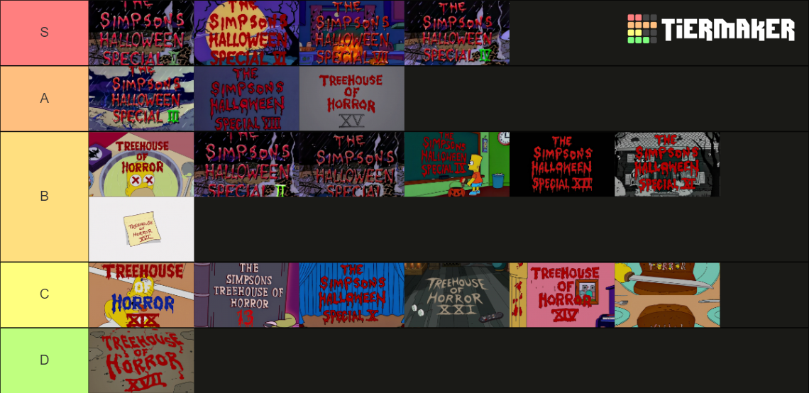 Simpsons Treehouses of Horror (IXXXIII) Tier List Rankings