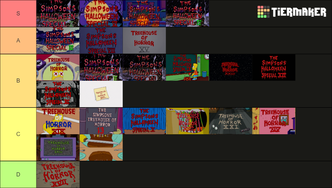Simpsons Treehouses of Horror (IXXXIII) Tier List Rankings