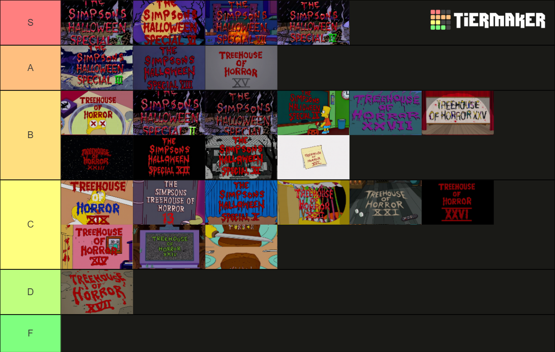 Simpsons Treehouses of Horror (IXXXIII) Tier List Rankings