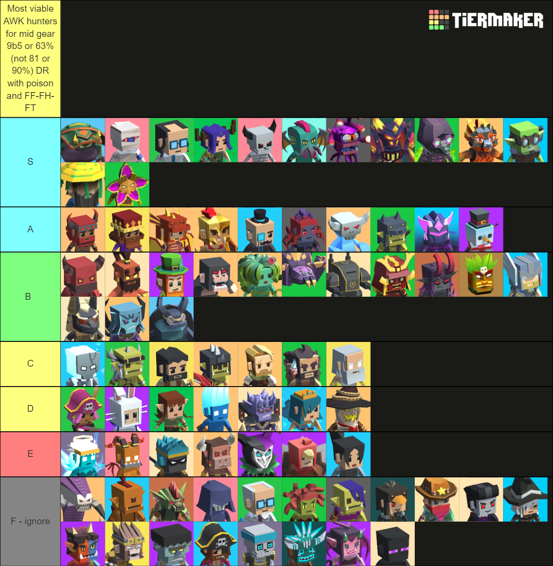 Hunt Royale Hunter (77 hunters Season 35) Tier List Rankings) TierMaker
