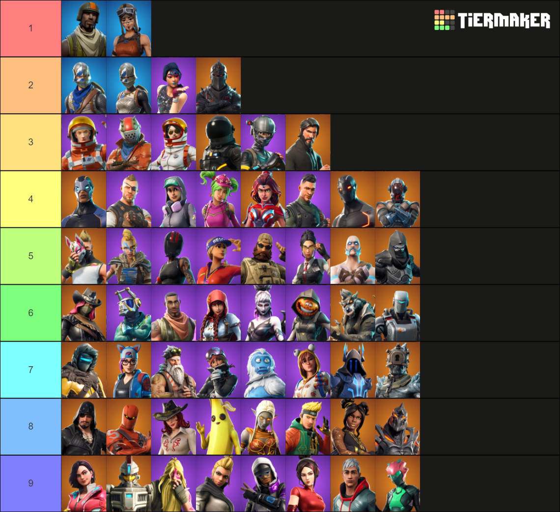 Fortnite Chapter 1 Bp Skin Remakes Tier List (Community Rankings ...