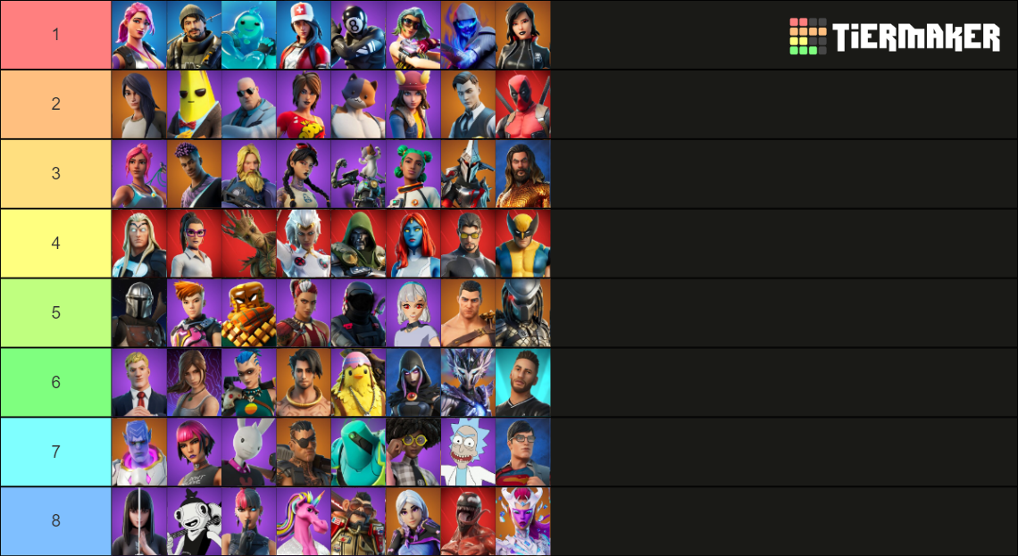 Fortnite Chapter 2 Bp Skins Remakes Tier List (Community Rankings ...