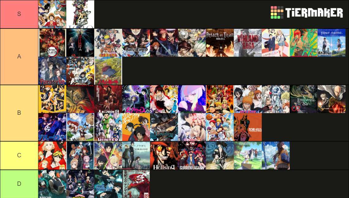My Top Anime Tier List Community Rankings TierMaker my-top-anime-tier-list-community-rankings-tiermaker