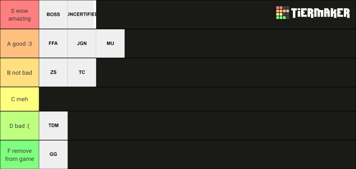 Item asylum gamemodes Tier List (Community Rankings) - TierMaker