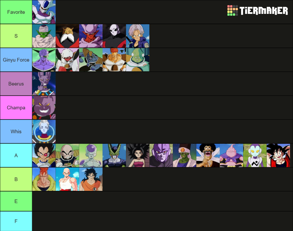 Dragon Ball Characters Tier List Rankings) TierMaker