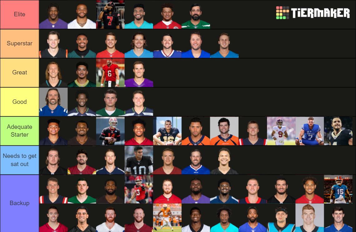 NFL Quarterbacks 2023 (From That Marcus Whitman) Tier List (Community ...