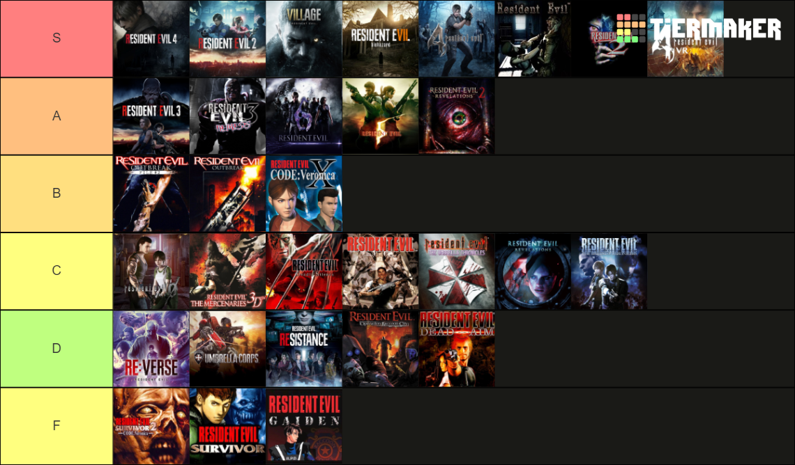 Resident Evil 1996-2023 Tier List (Community Rankings) - TierMaker