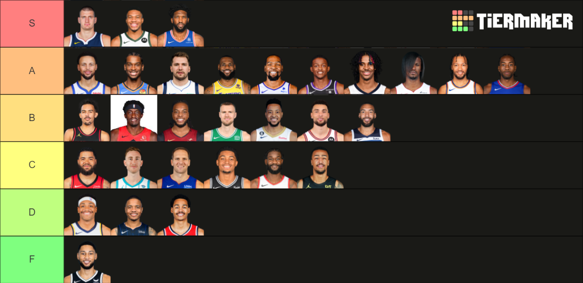 Every Nba Teams Highest Paid Players 2023 24 Tier List Community