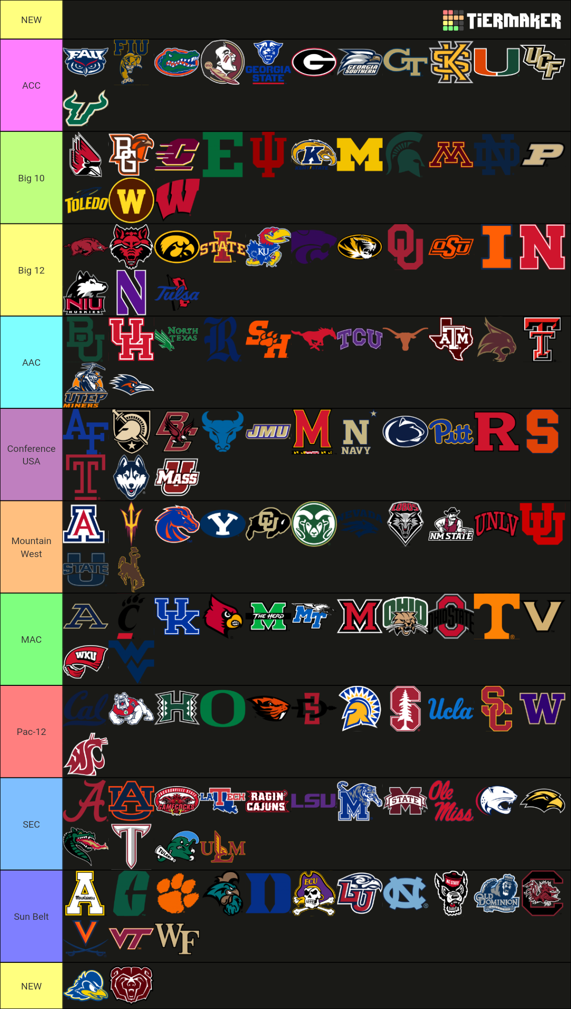 All Current + Future FBS Teams Tier List (Community Rankings) - TierMaker