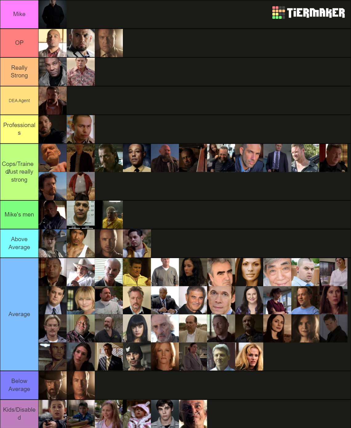 All Breaking Bad Characters Tier List (Community Rankings) - TierMaker