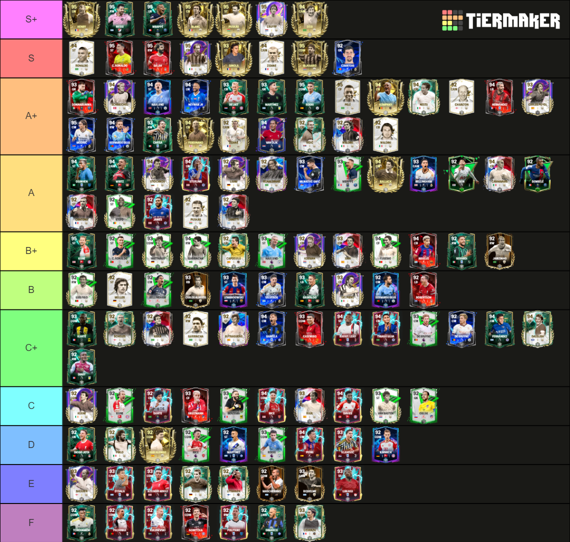 FC Mobile Cards Tier List (Community Rankings) - TierMaker