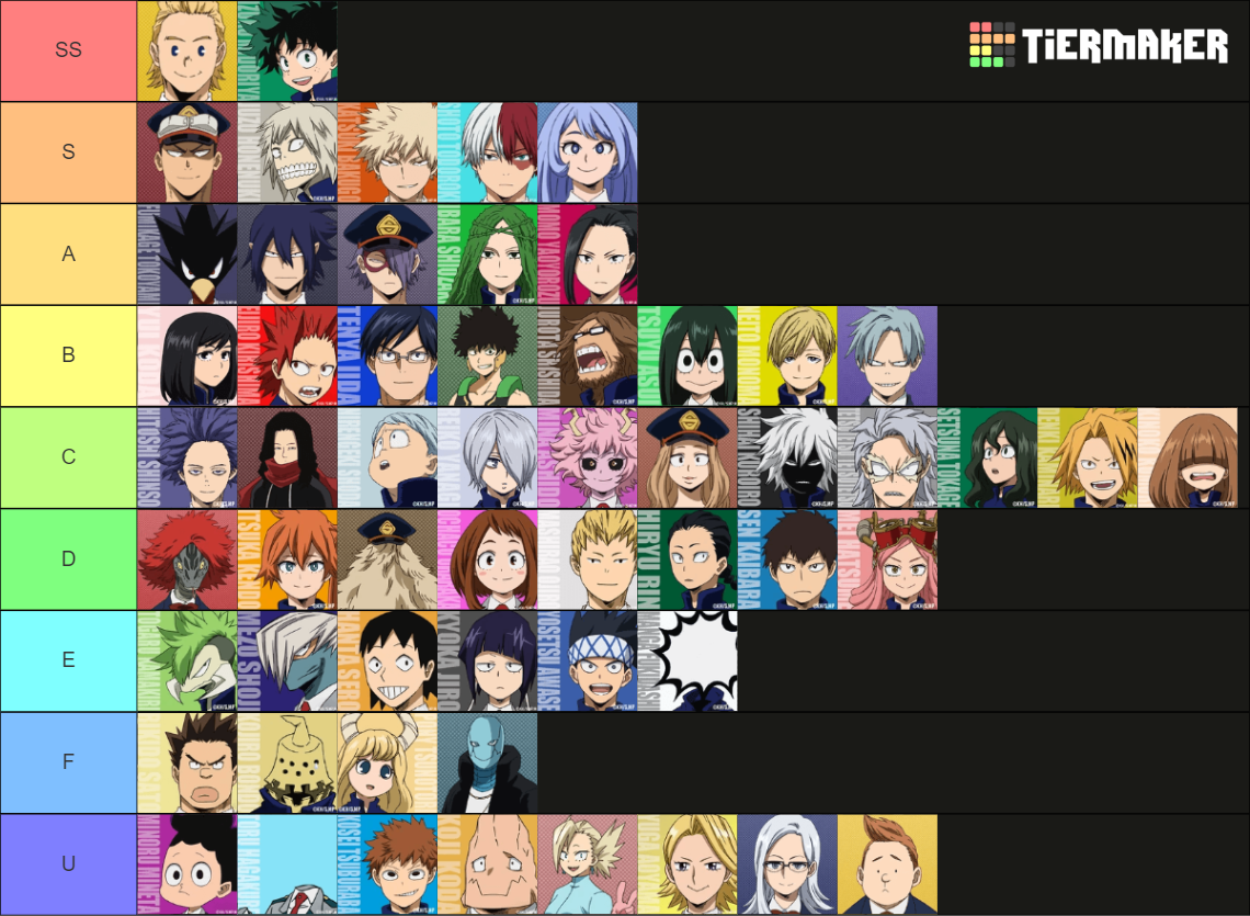 My Hero Academia All Characters Tier List (Community Rankings) - TierMaker