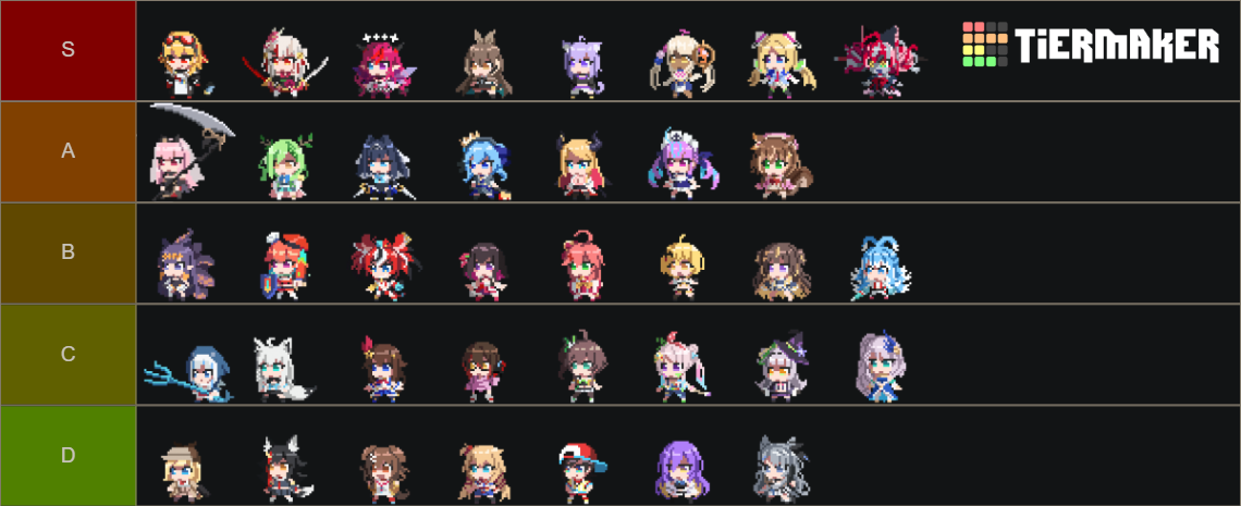 HoloCure Characters V0.7 Tier List (Community Rankings) - TierMaker