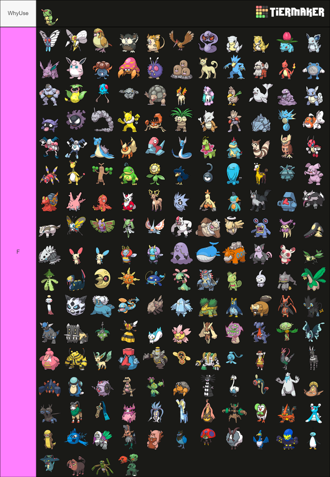 All Pokemon Using Gen Sprites Tier List Community Rankings TierMaker