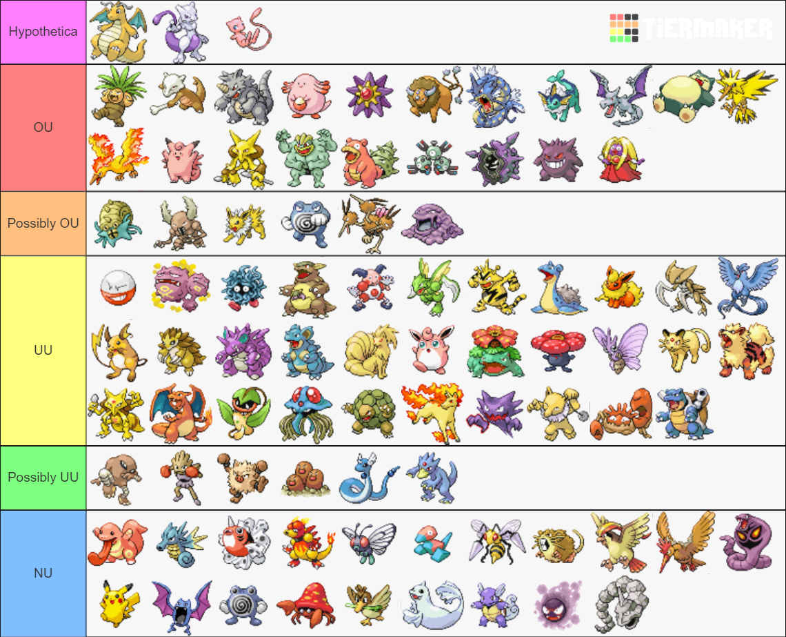 Pokemon FireRed and LeafGreen Sprites Tier List (Community Rankings ...