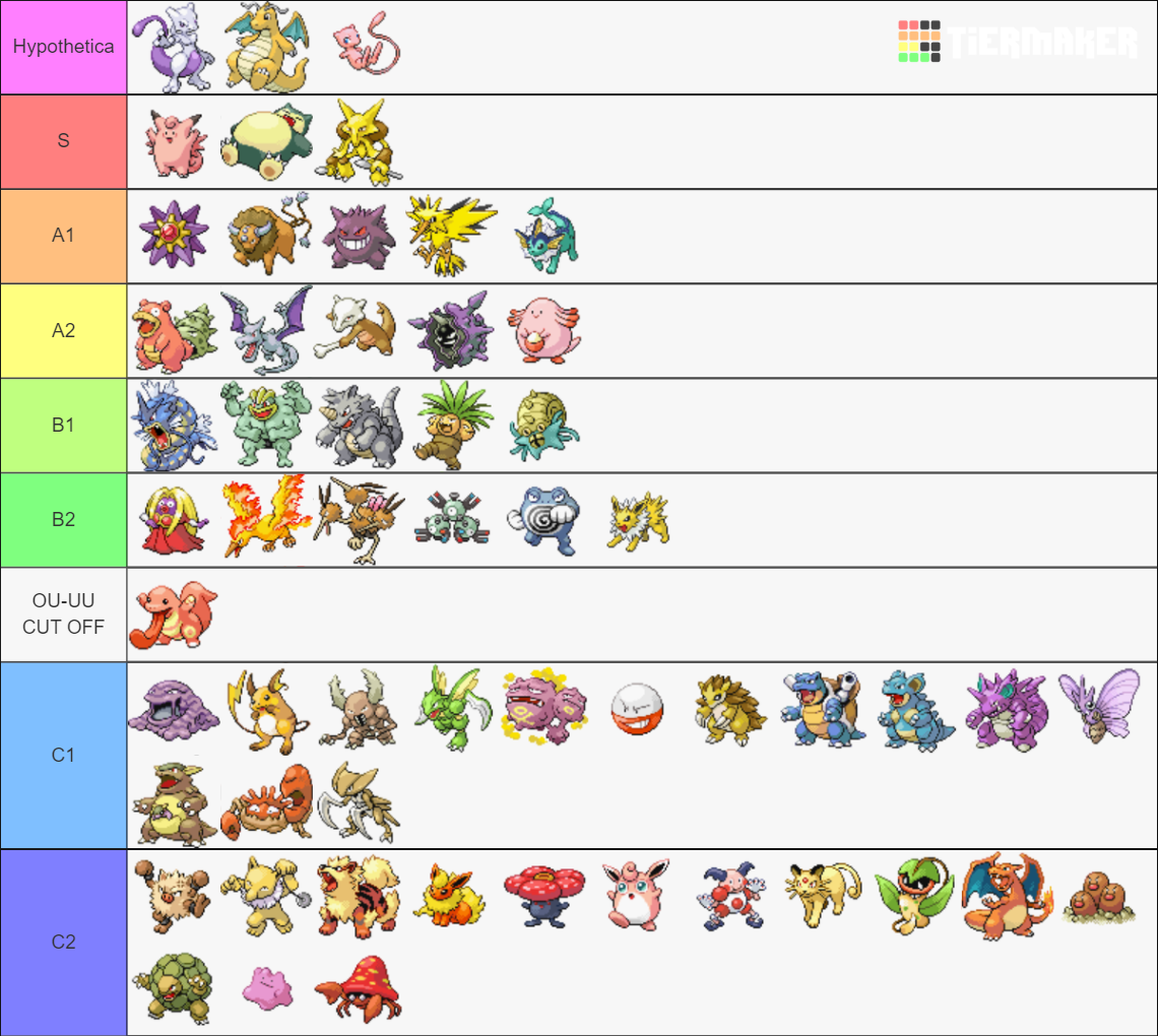 Pokemon FireRed and LeafGreen Sprites Tier List (Community Rankings ...