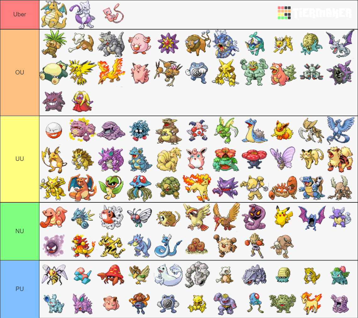 Pokemon FireRed and LeafGreen Sprites Tier List (Community Rankings ...